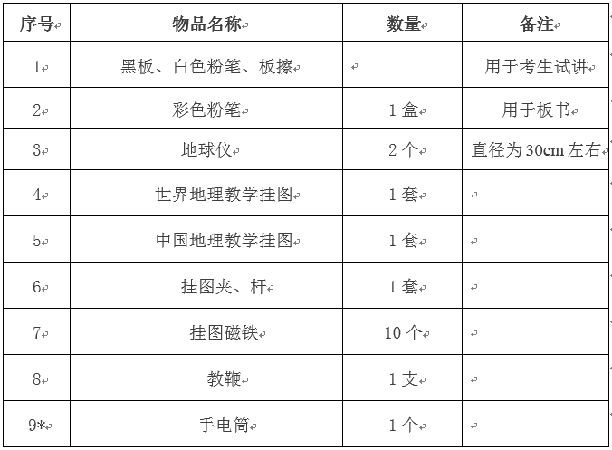 【面试攻略】面试考场教具大揭秘!