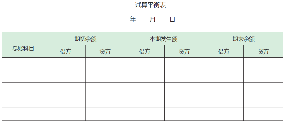 分析君 为了简化表格,试算平衡表也可只根据各个账户的本期发生额